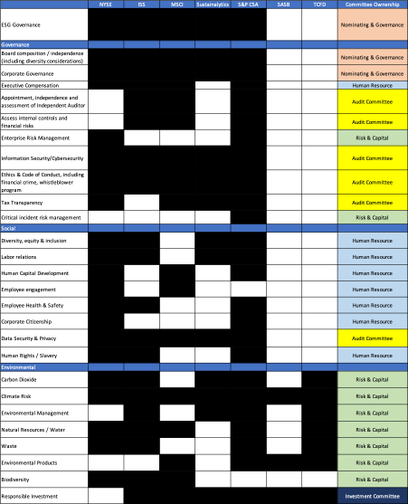 Oversight of purpose - how to set up governance over ESG — The Risk ...