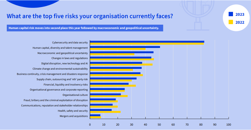 Boards, risk professionals and internal audit must work together to ...