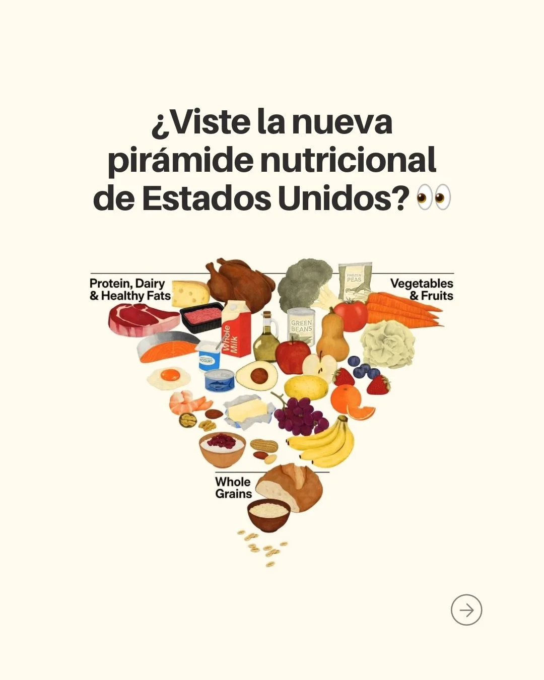 En estos d&iacute;as se ha hablado mucho de una nueva gu&iacute;a nutricional publicada en Estados Unidos,
y es normal que est&eacute; en todos lados.

M&aacute;s all&aacute; del pa&iacute;s que la publica, lo interesante es que refuerza algo que muc