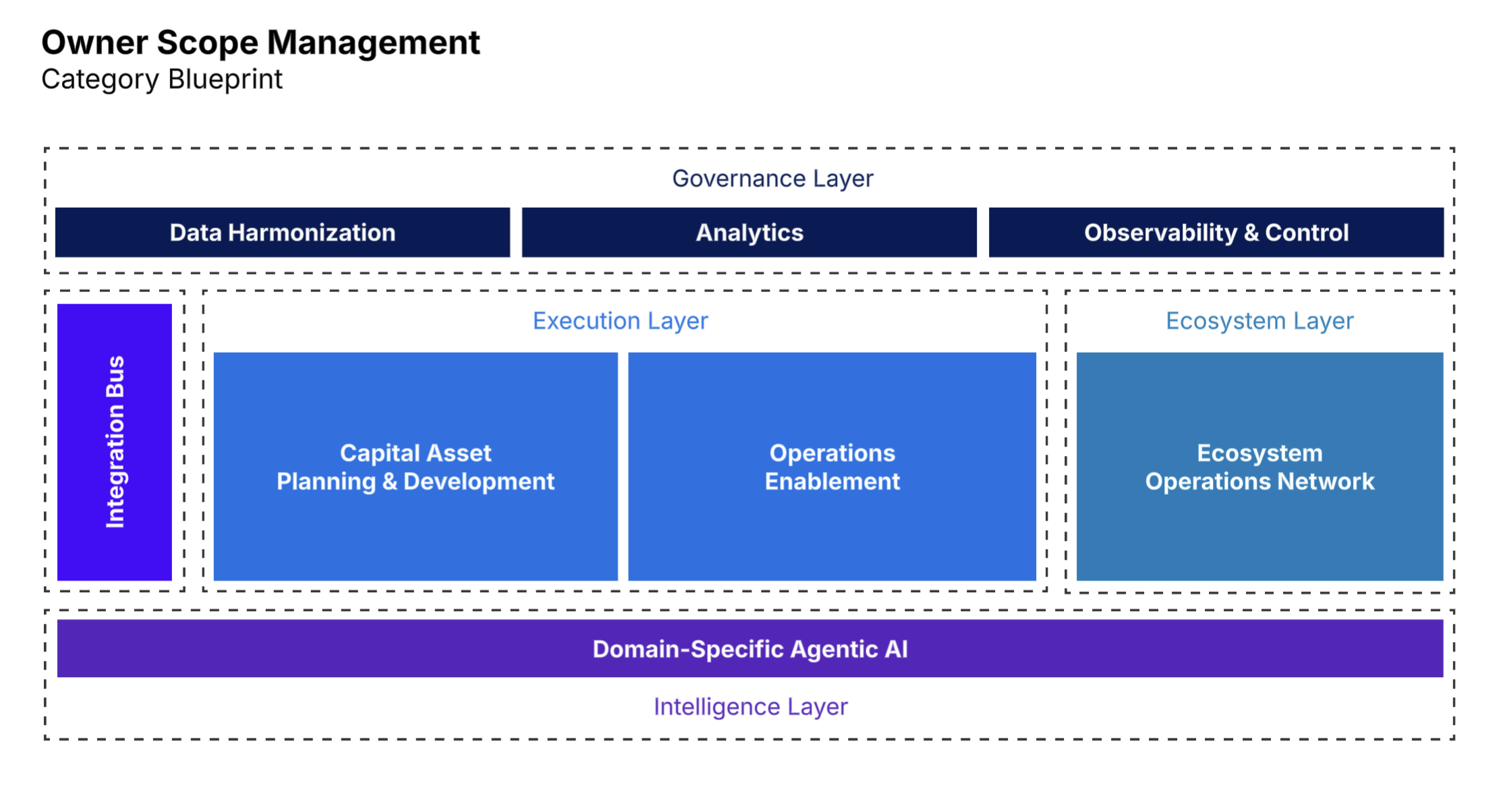 Why $13 Trillion in Construction Still Runs on 1997 Software — And Why Better Software Alone Won't Fix It