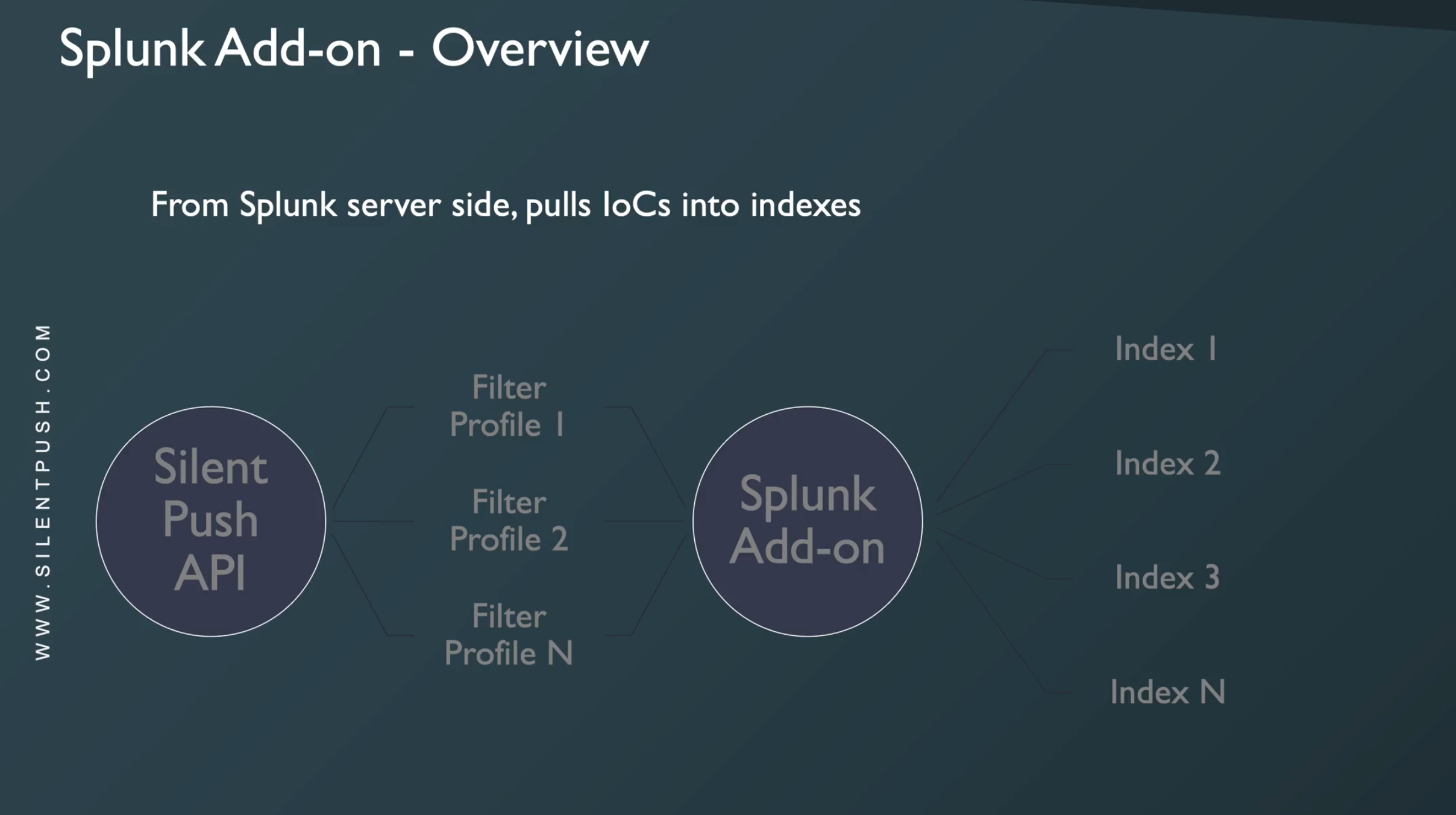 mcaffee app splunk base mcaffee app splunk base