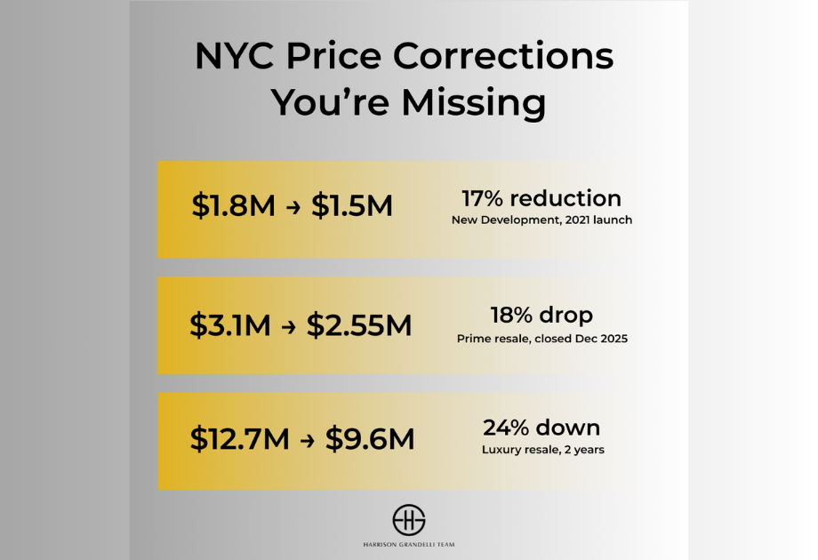 When Will NYC Housing Prices Drop?