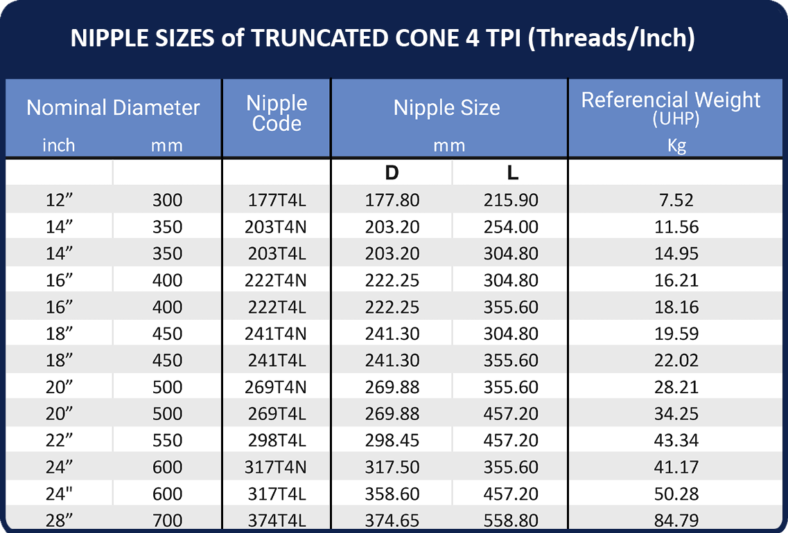 3 4 Nipple Dimensions