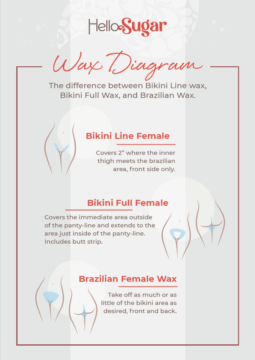 Brazilian and Bikini Diagram — Sugarlillies