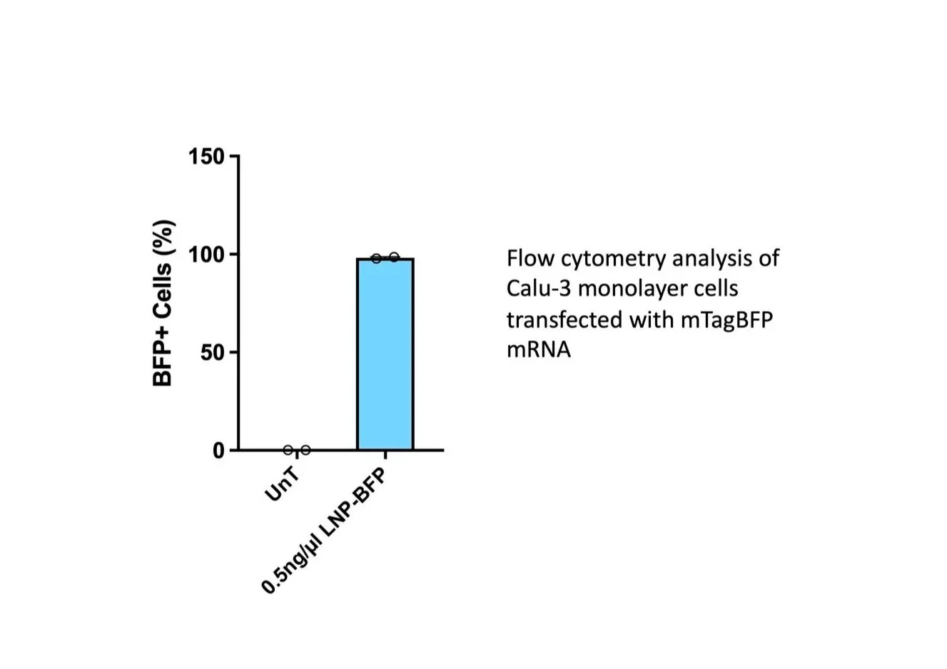 mTagBFP2+mRNA+data+image.jpg