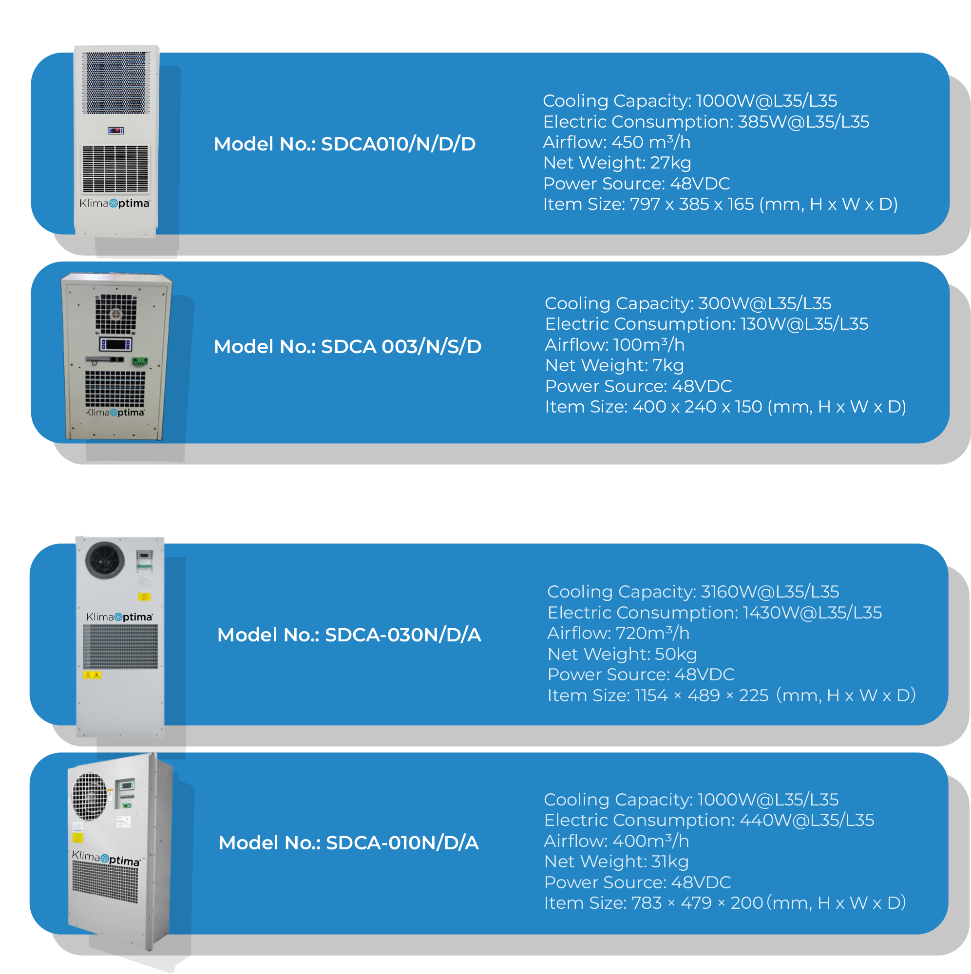Image showing four different models of industrial cooling units with specifications listed next to each, including model numbers, cooling capacities, electric consumption, airflow, weight, power source, and dimensions.
