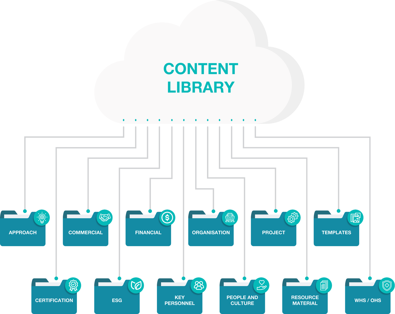 Building a Tender Content Library | Tender Plus