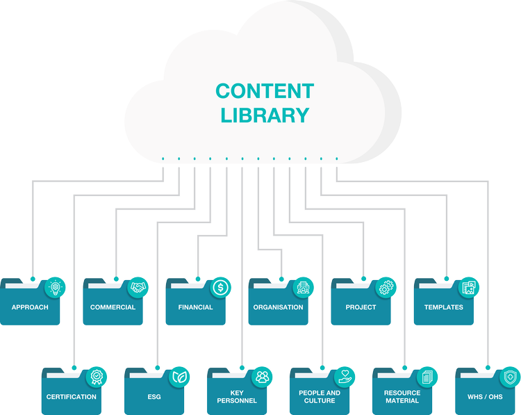 Building a Tender Content Library | Tender Plus