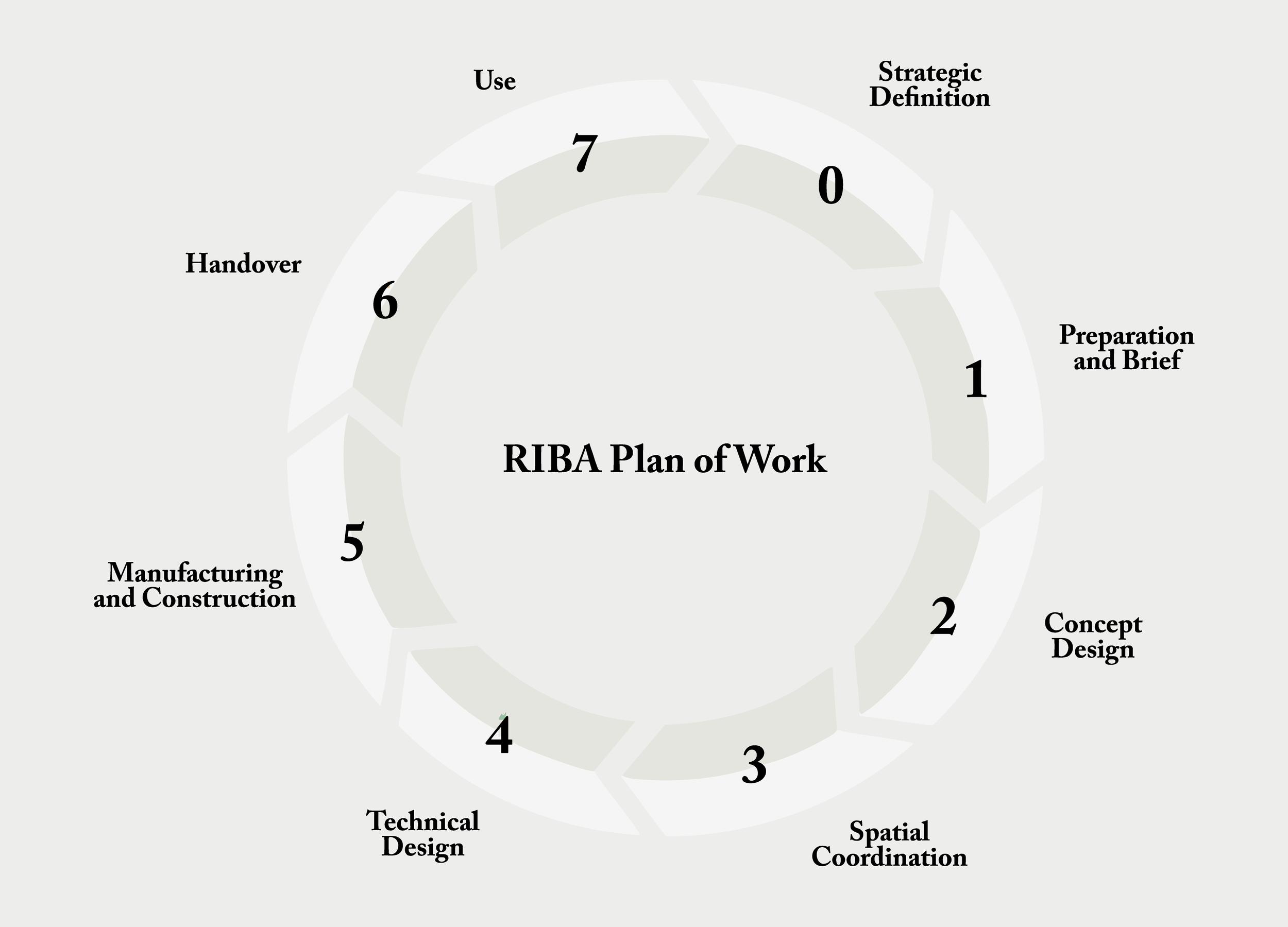 The architectural design process explained