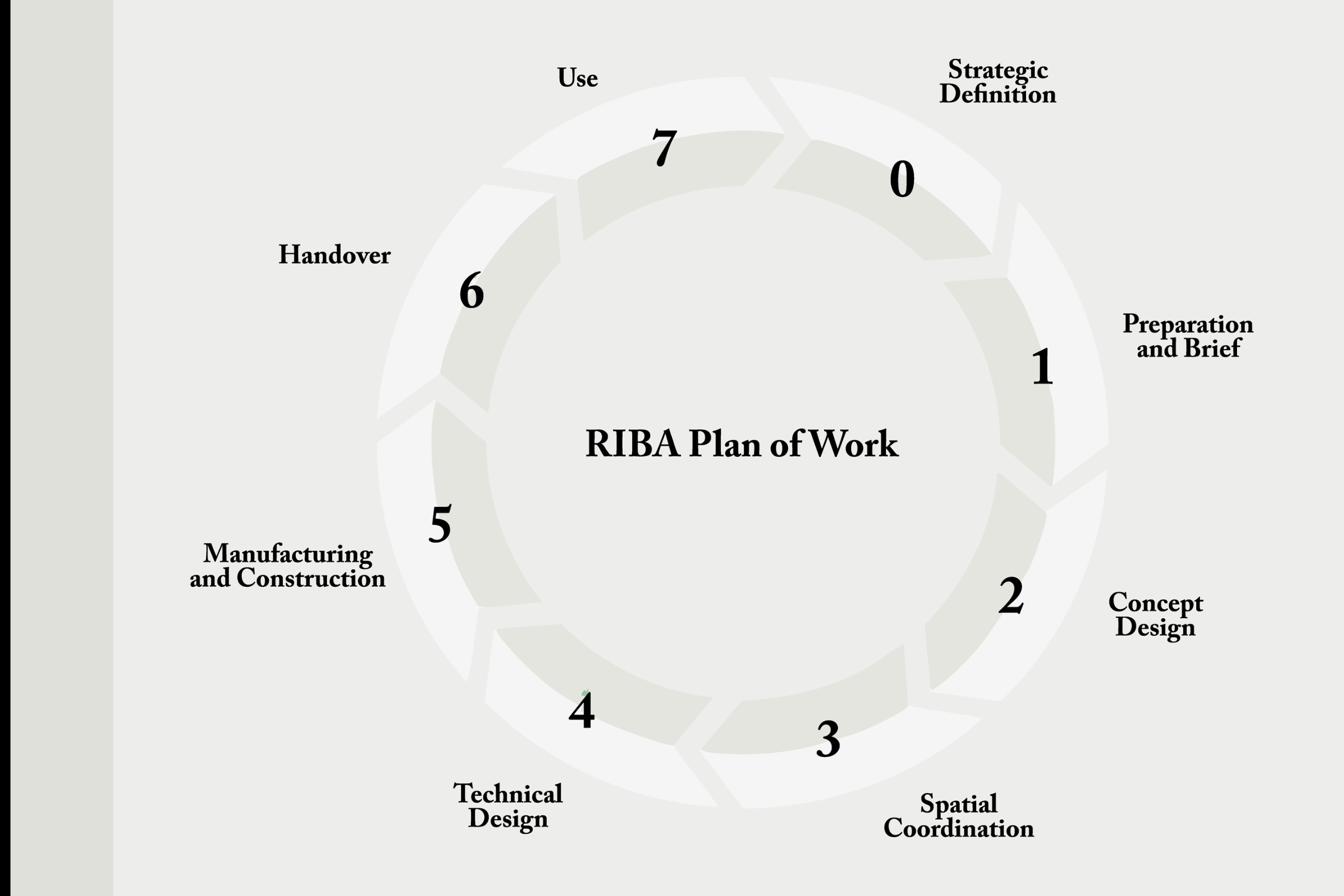 The architectural design process explained