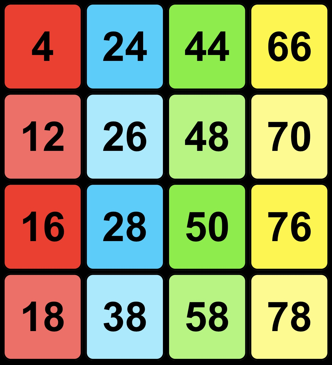 Colorful 4x4 grid of numbers, with red, blue, green, and yellow backgrounds, showing increasing multiples of 4 in each row.