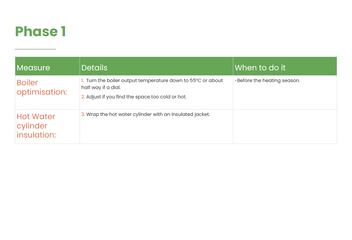 Example of Green Meadows Future-Fit Plan