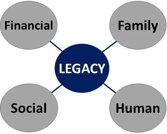 Are You Confident Your Family’s Prepared? — Living My Legacy creates ...