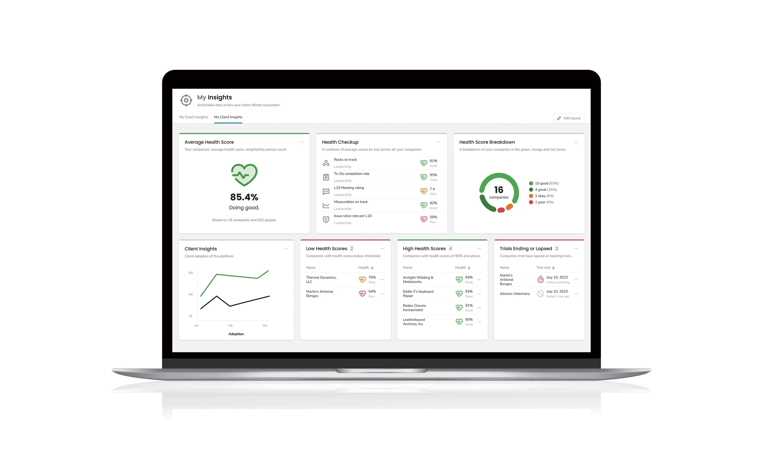 Ninety.io Data Visualization
