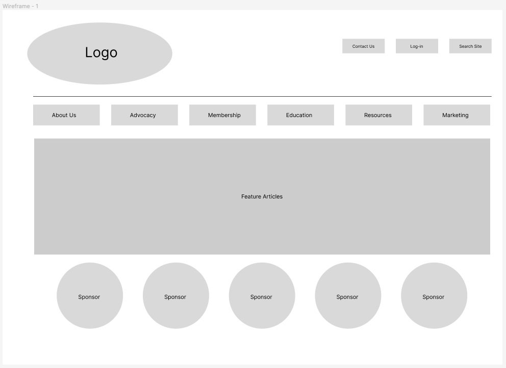 Wireframes