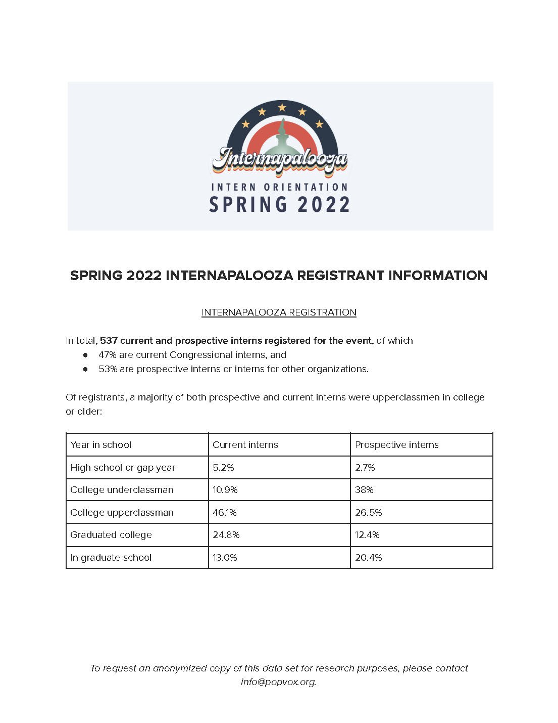 Spring 22 Internapalooza fact sheet_Page_1.jpg