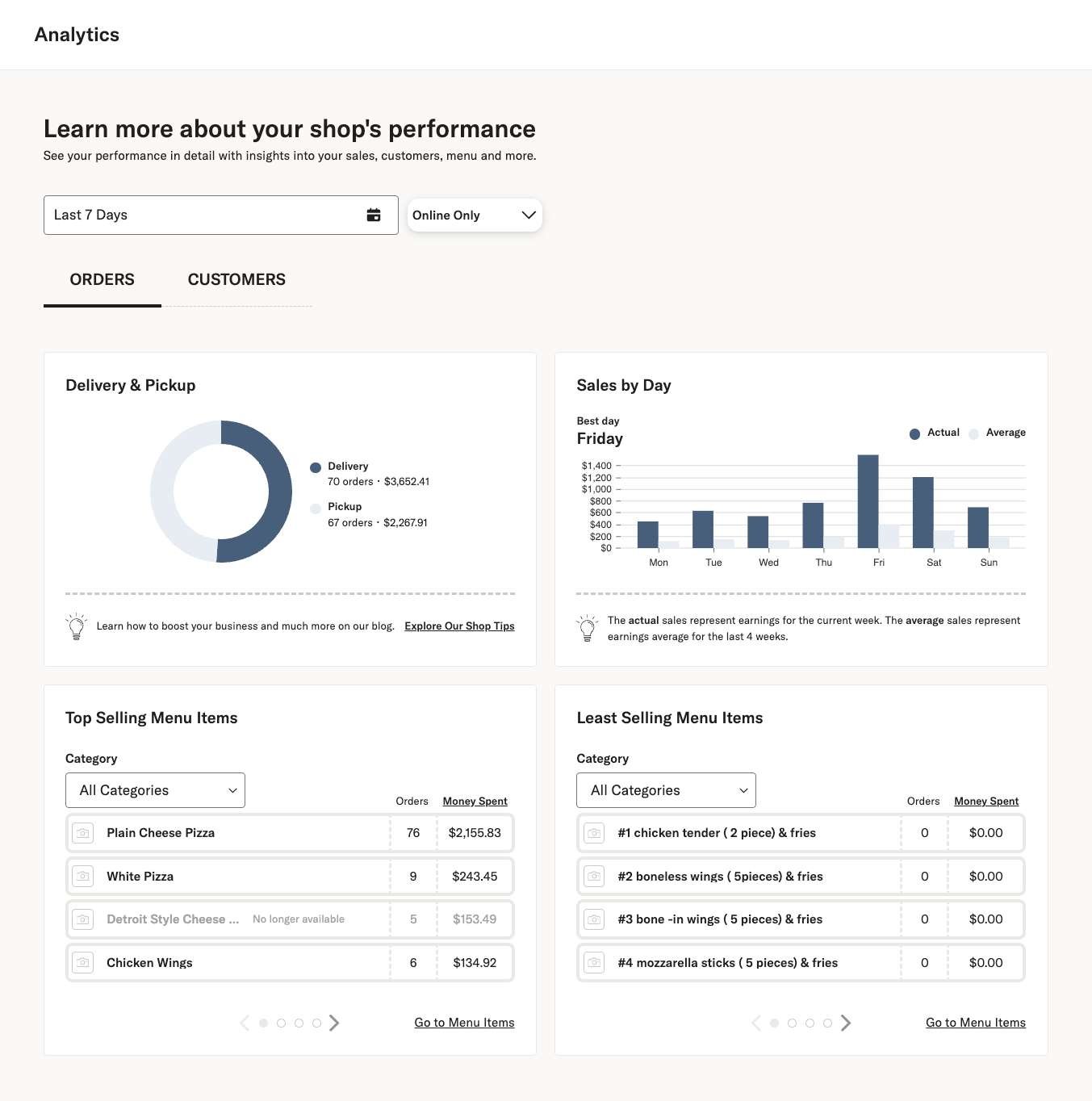 Analytics - Slice - Built To Run And Grow Pizzerias