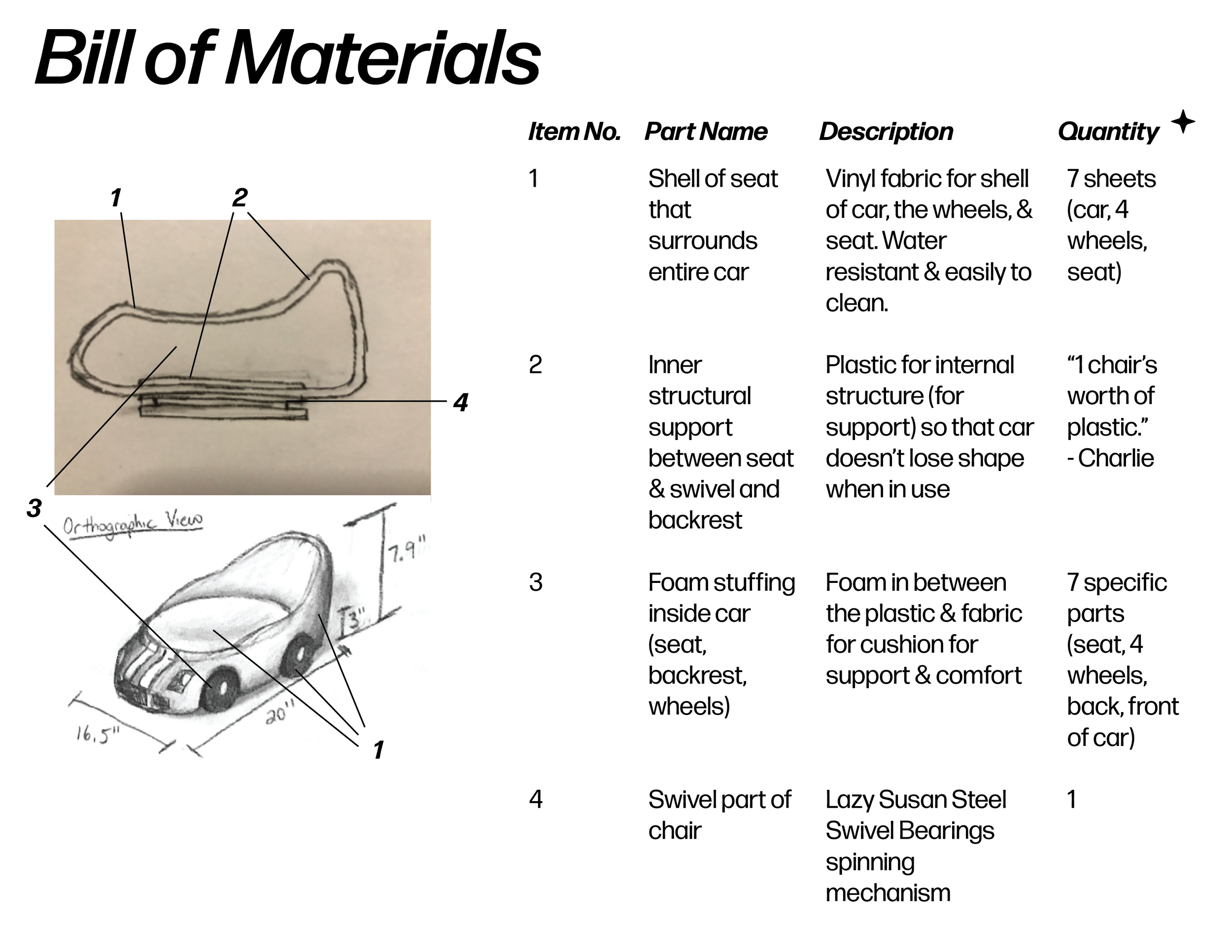 Bill of Materials