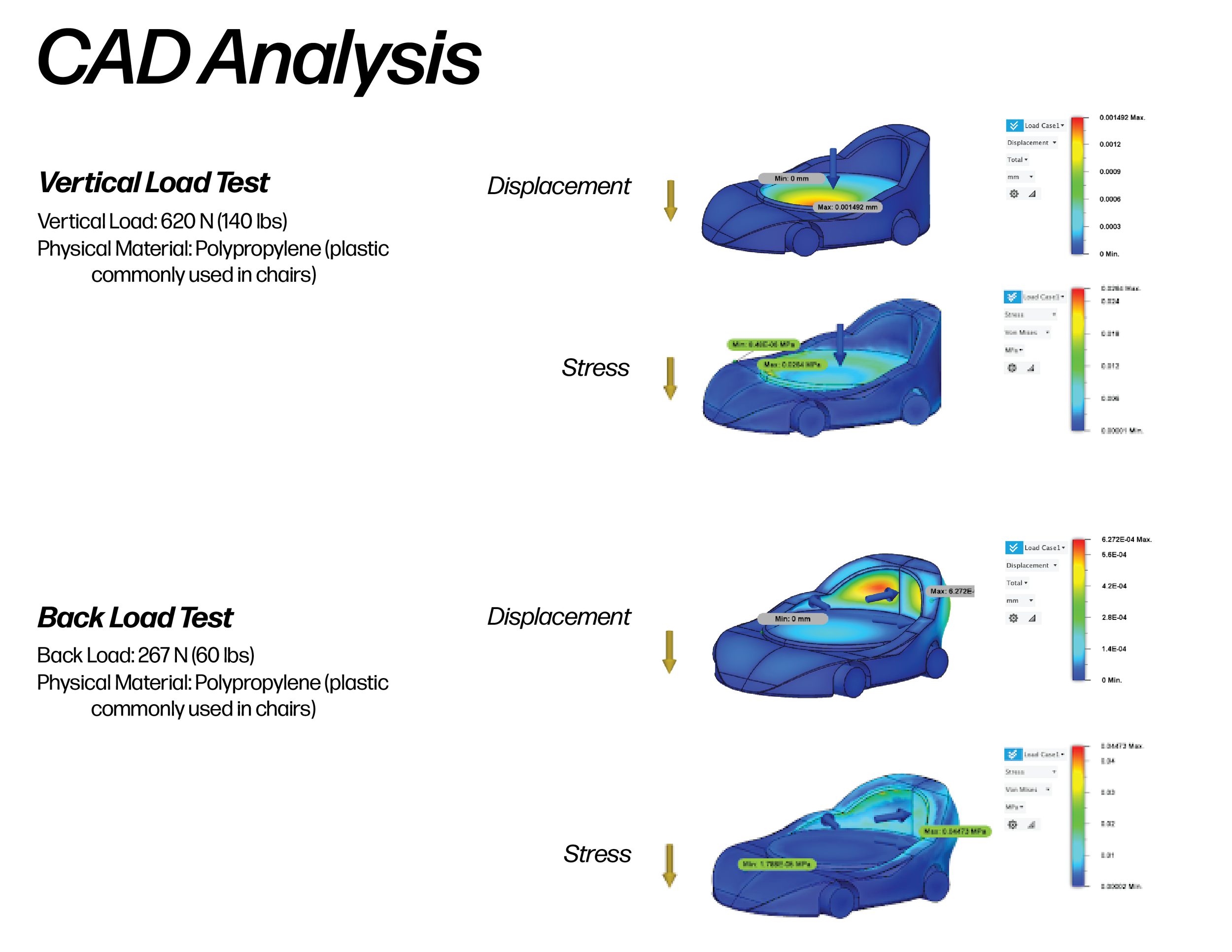 CAD Analyses: Vertical Load Test &amp; Back Load Test