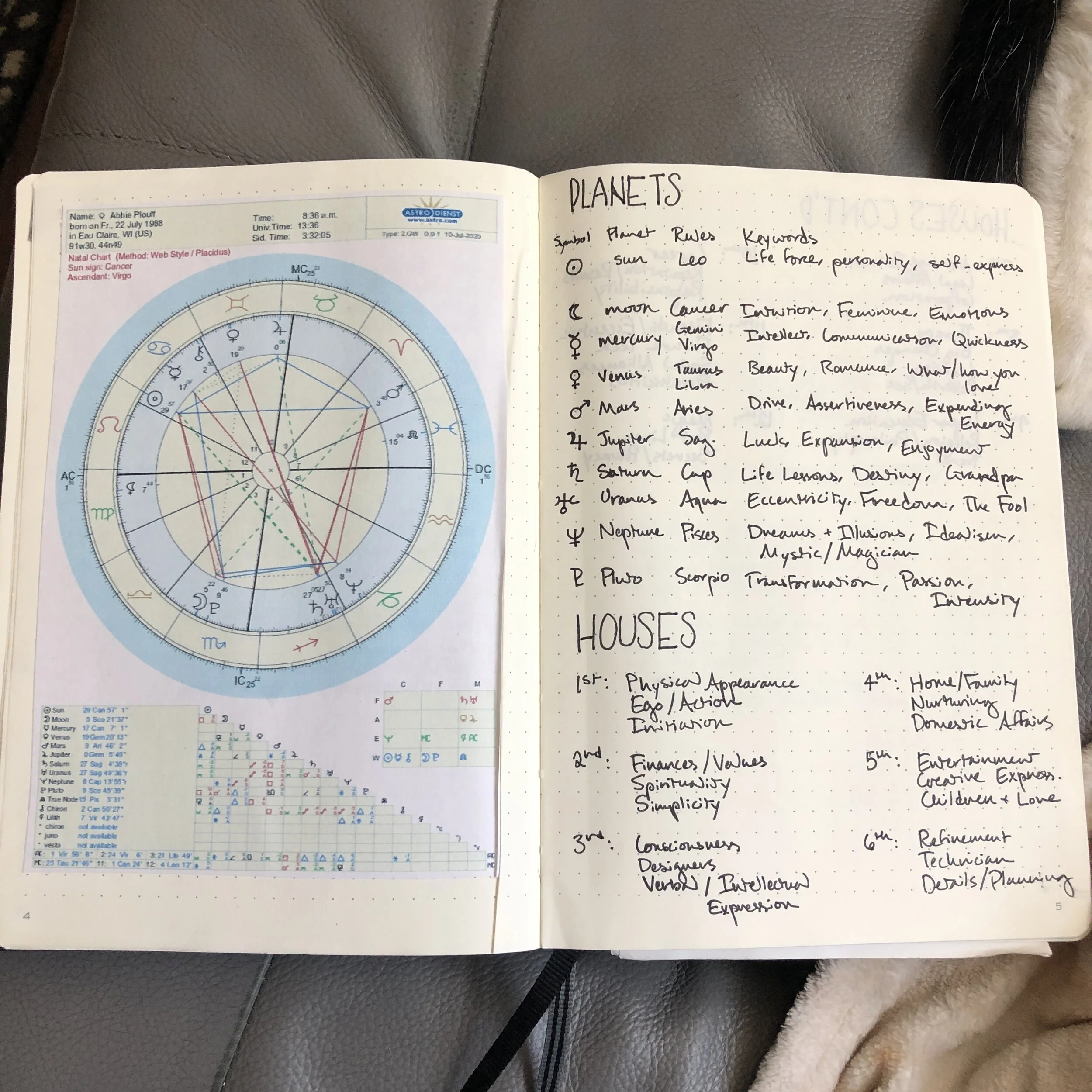 Personal Grimoires How Bullet Journaling Improved My Magical Practice 