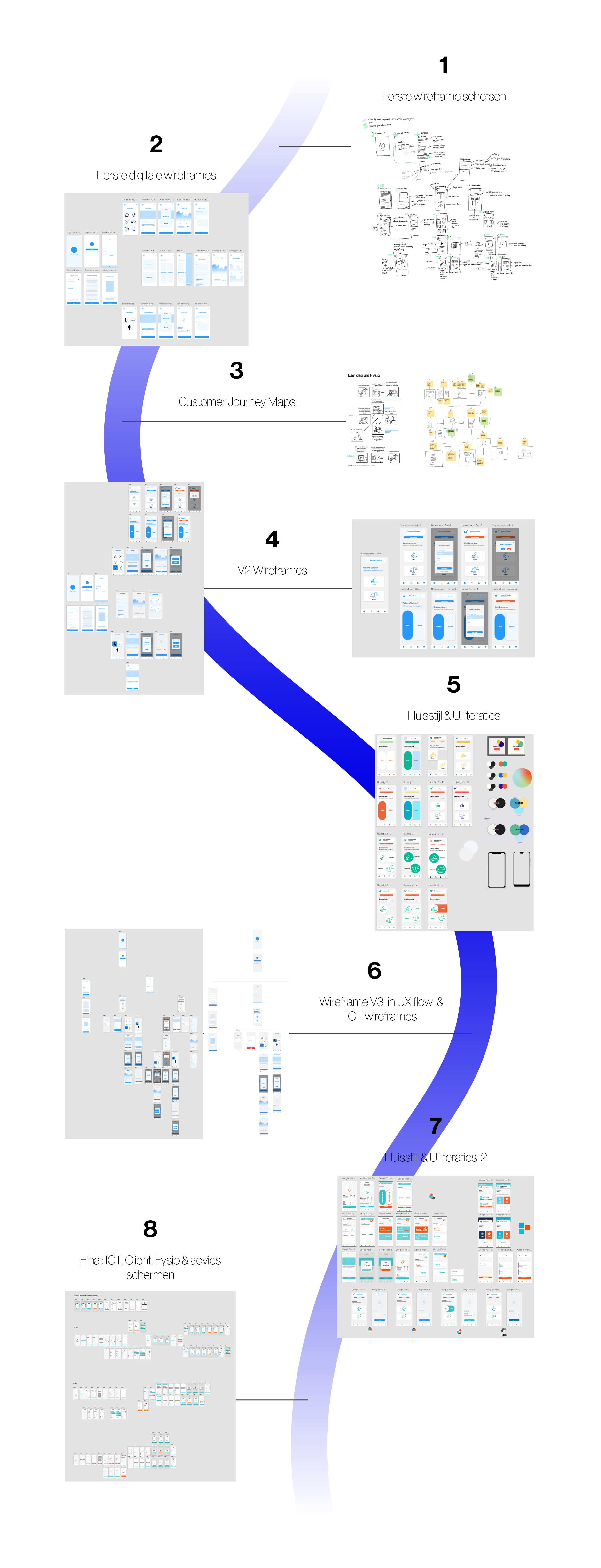 Proces portfolio andere versie-02.png