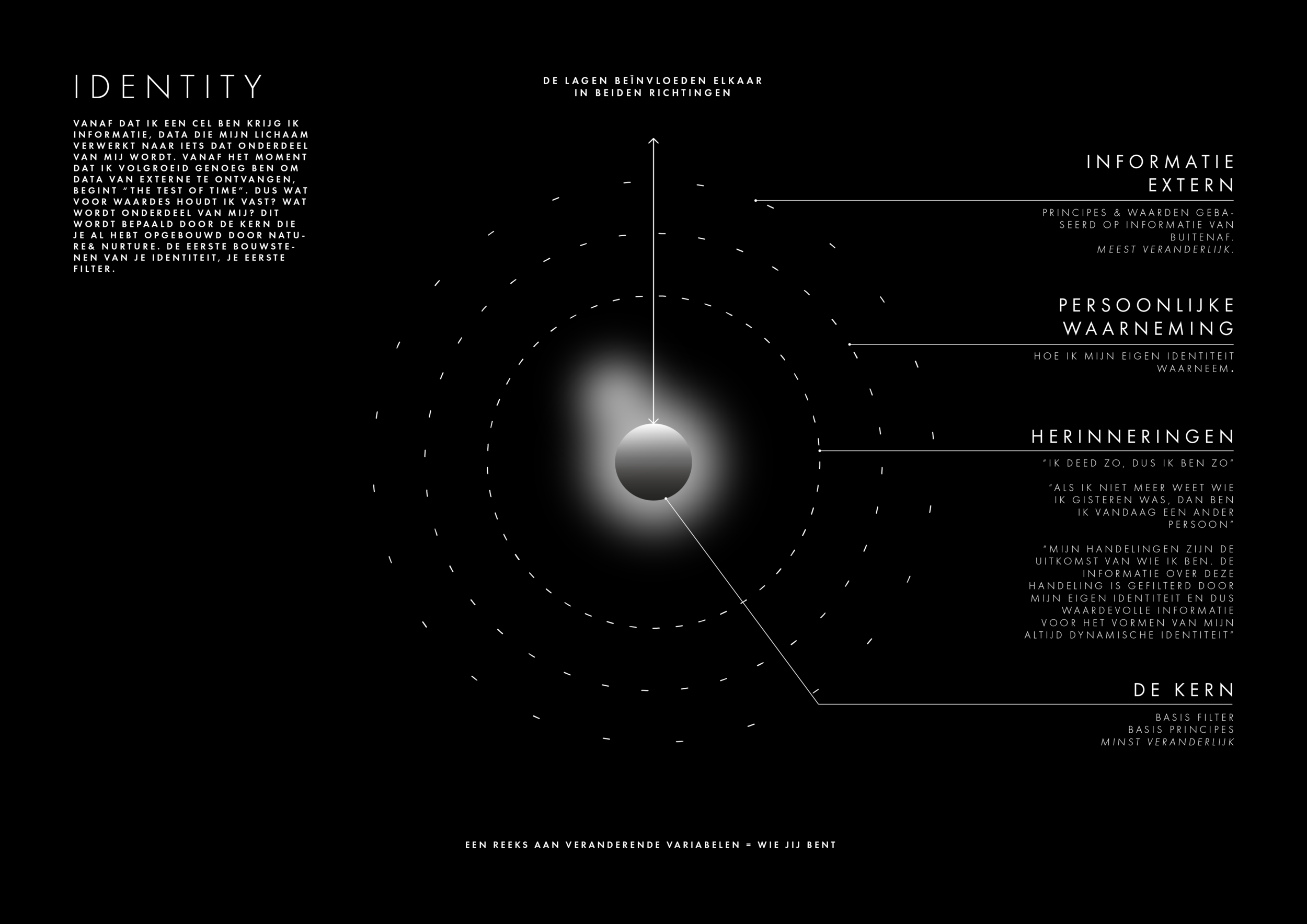 Black box of identity - Voorstel document-03.png