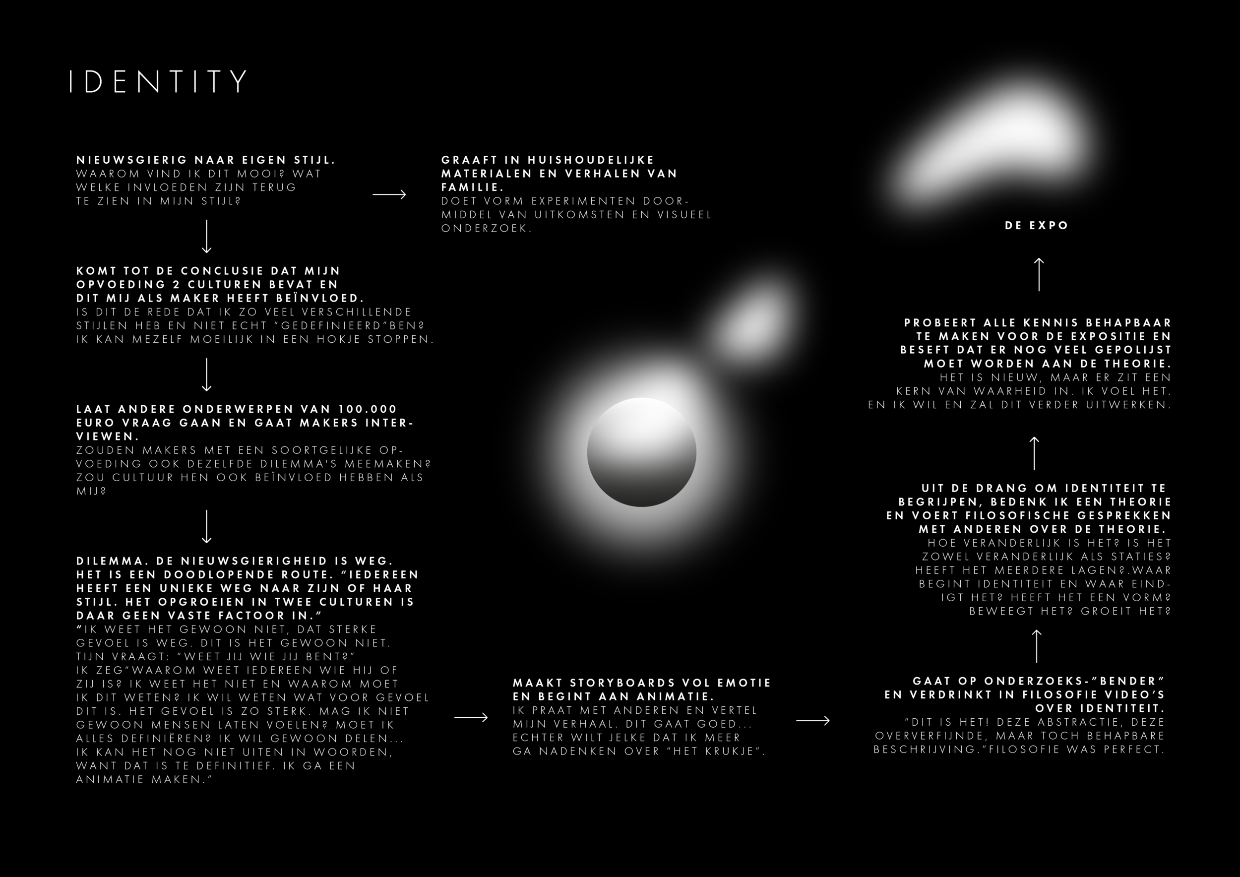 Black box of identity - Voorstel document-06.png