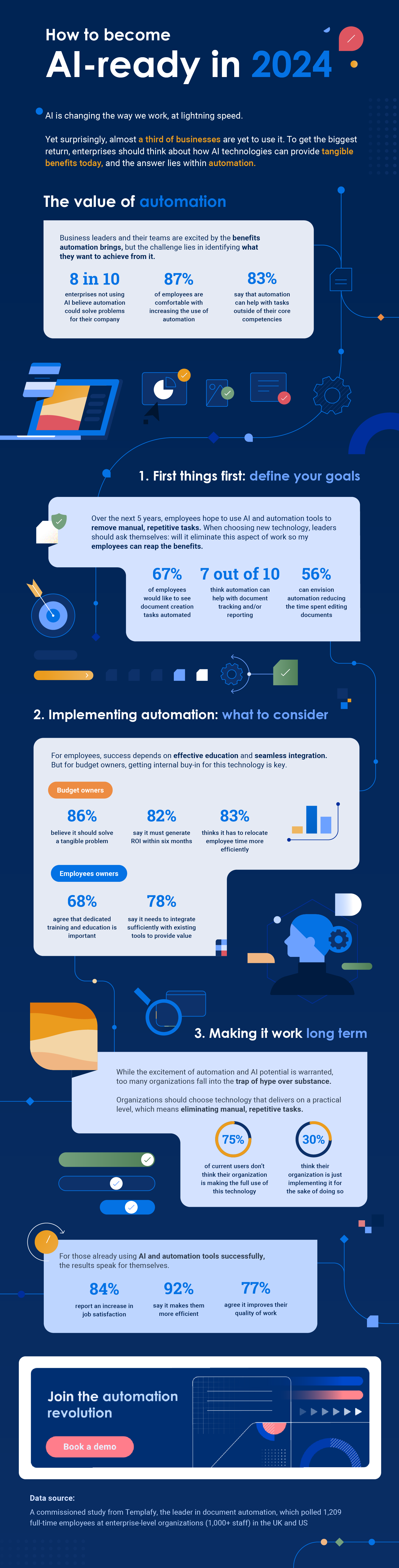 TEMPLAFY_INFOGRAPHIC-AIFORBUSINESS-04.png