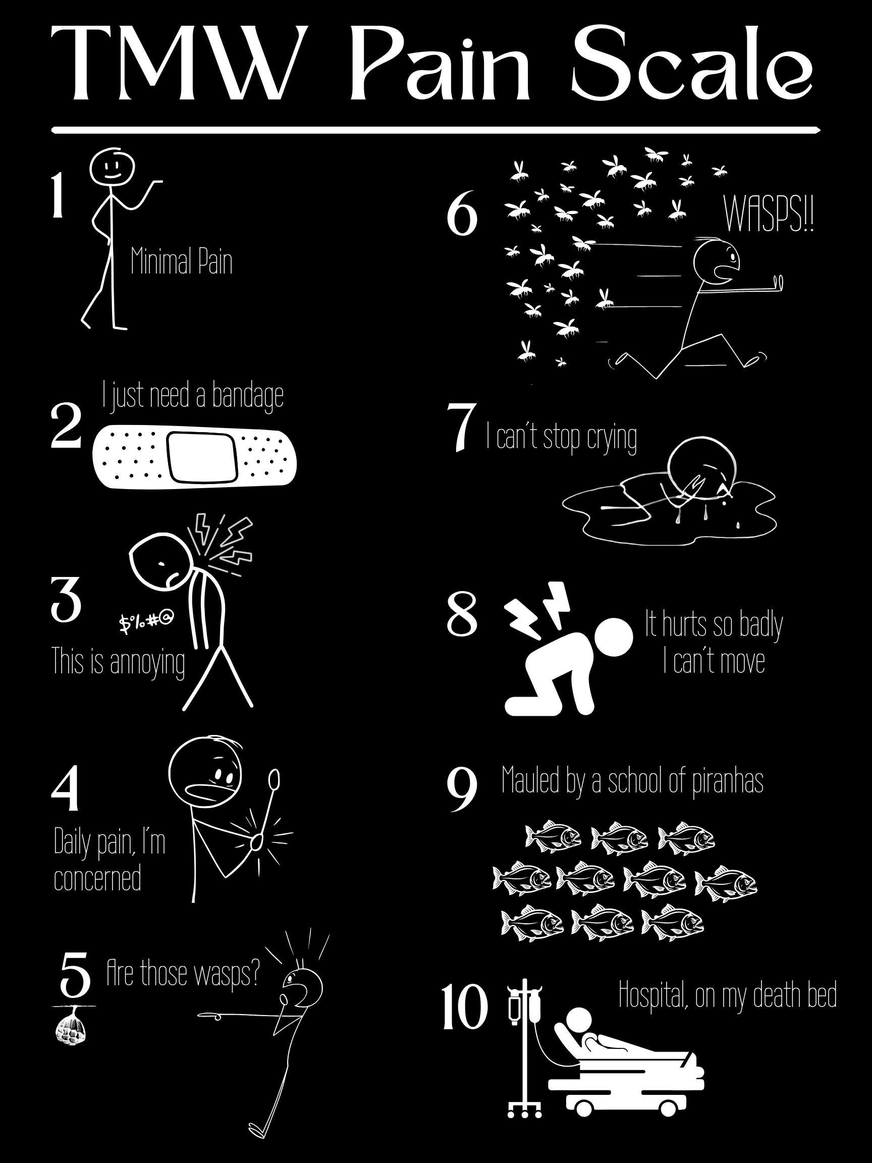 TMW Pain Scale