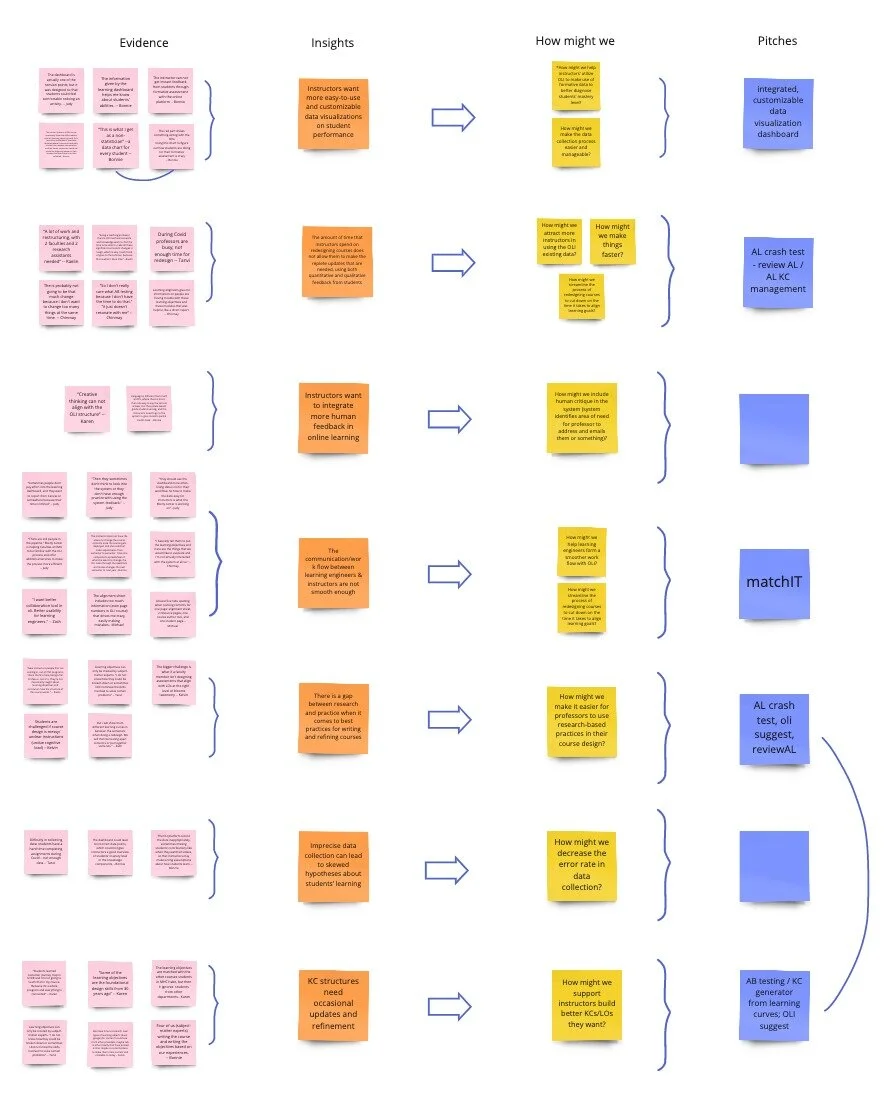 METALS project - Research process copy.jpg