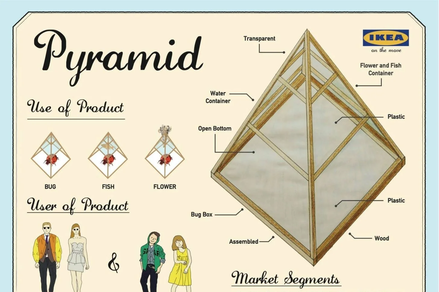 IKEA Pyramid