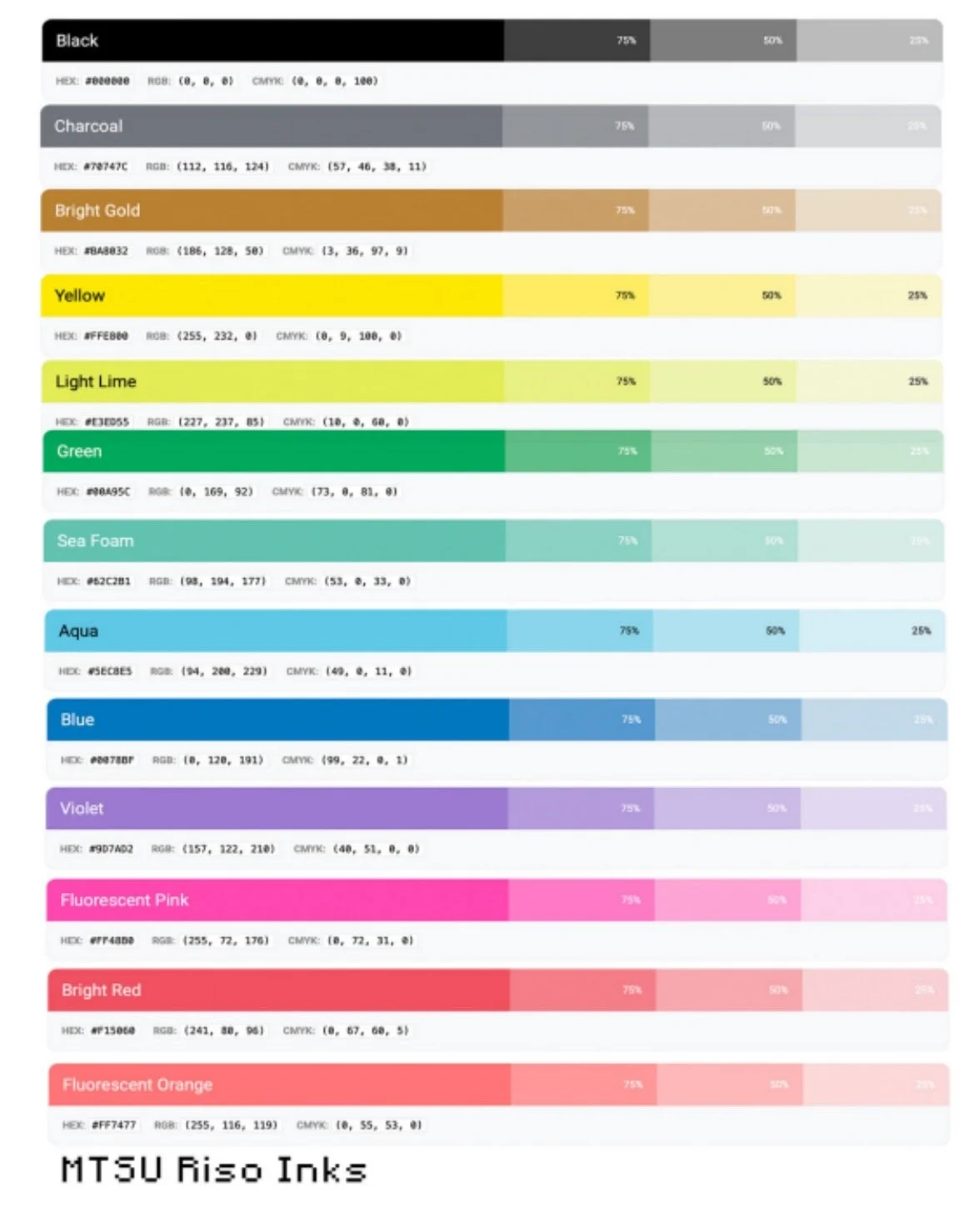 Risograph Folio Participant Fee