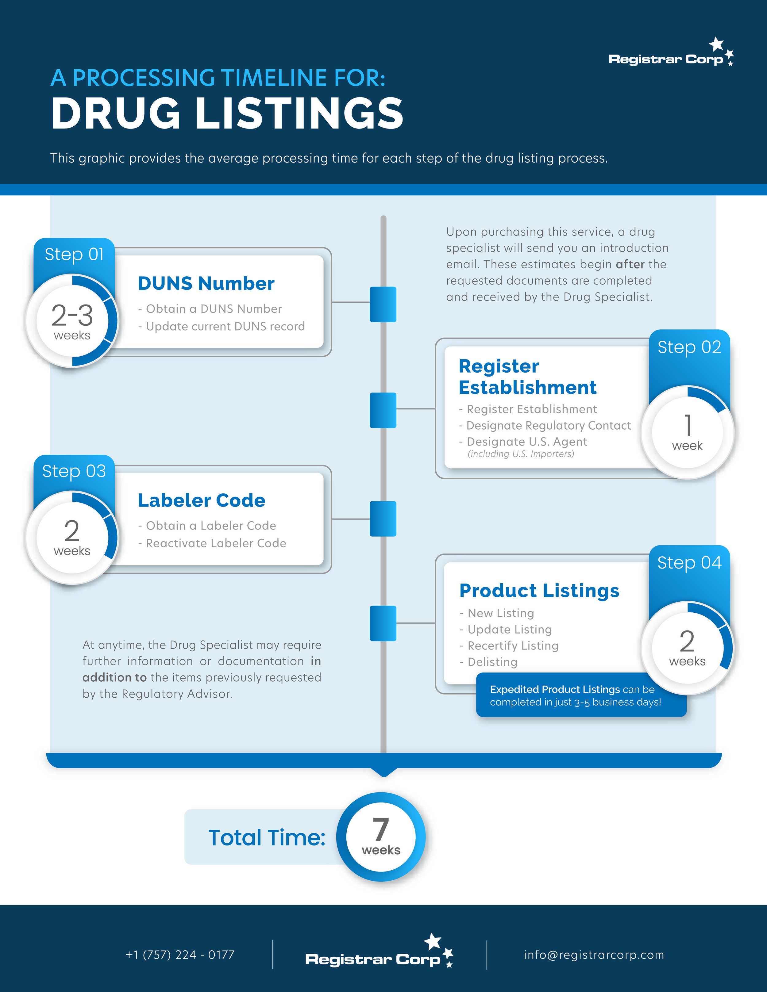 Drug Listing Timeline.png