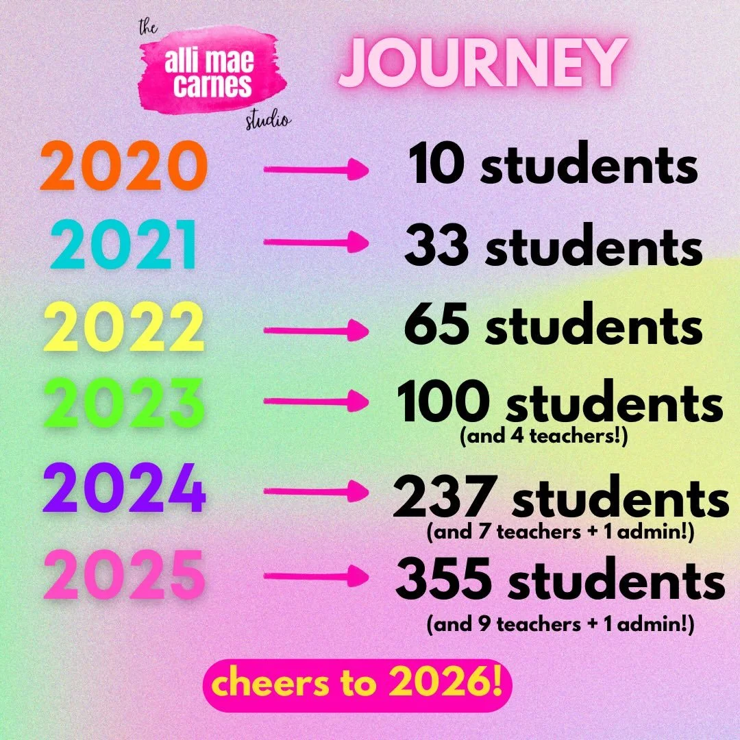 My favorite post to make every year. 🥹🌟😭💖

When I took this leap of faith 5 years ago, never in a million years did I expect this. 🥹 
💖 I was a solo act 2020-2022, and brought in 3 teachers in 2023: @msb_voice, @matthewteaches, and @musicwithan