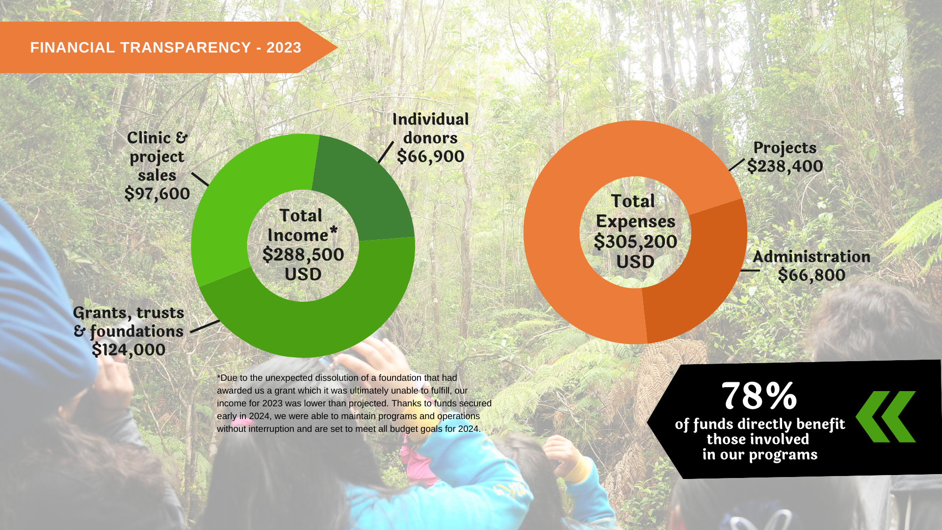 Financial Transparency | Discover Our Transparency Today — The Global ...