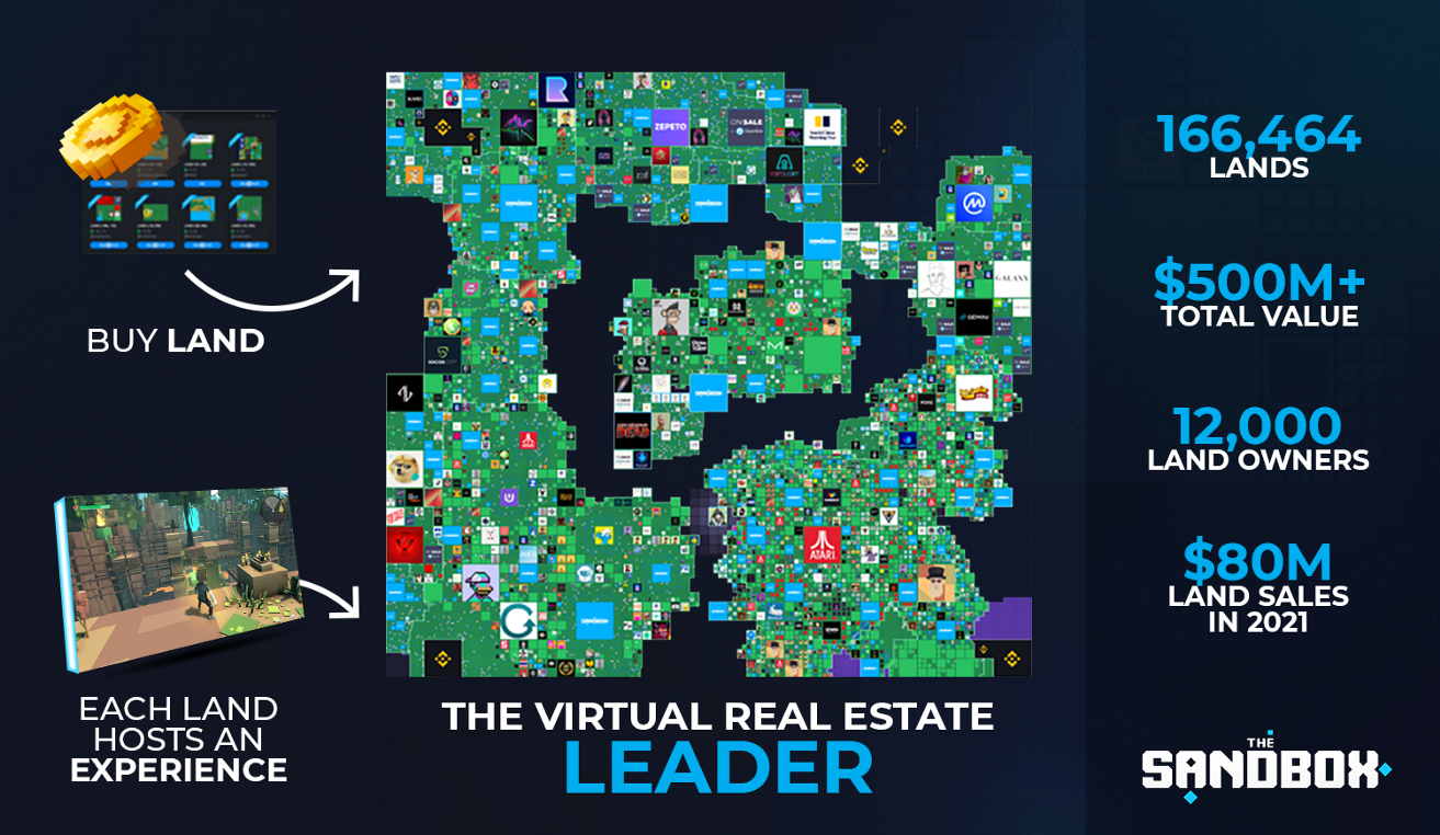 Why we invested in The Sandbox, the onramp to the Metaverse — Samsung Next