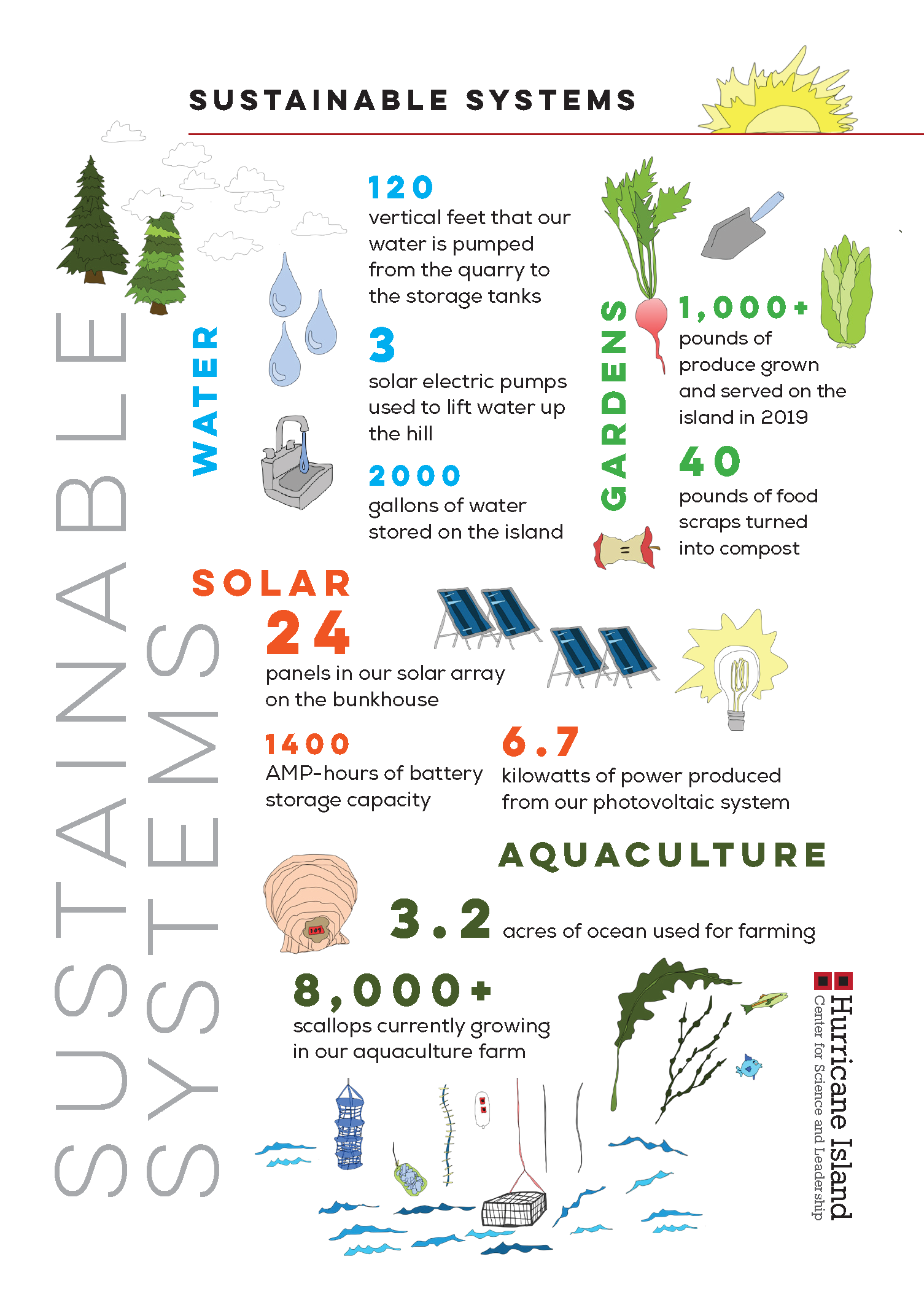 sustainable systems front.png