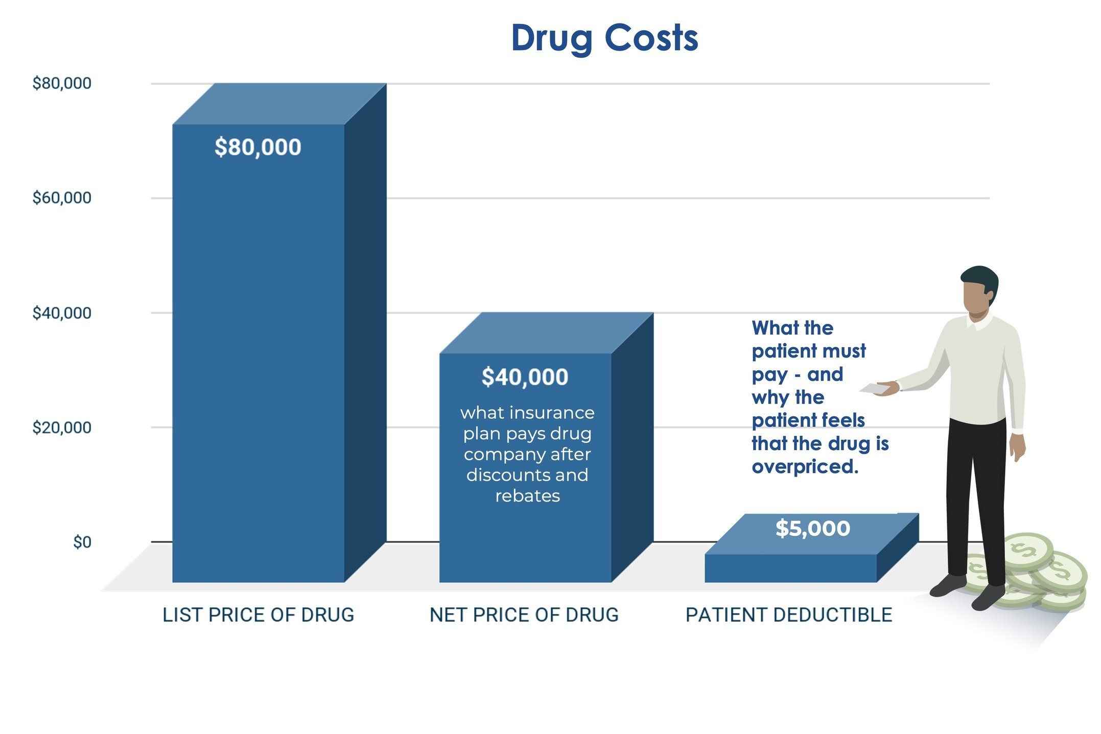 7-Drug+Cost.jpg