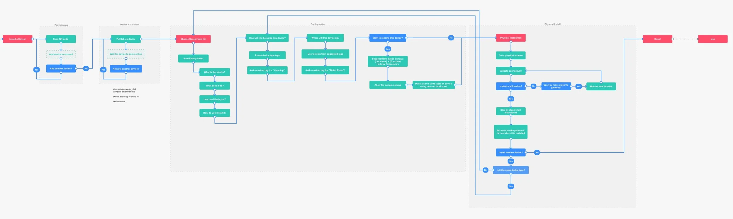 User-Onboarding2.jpg