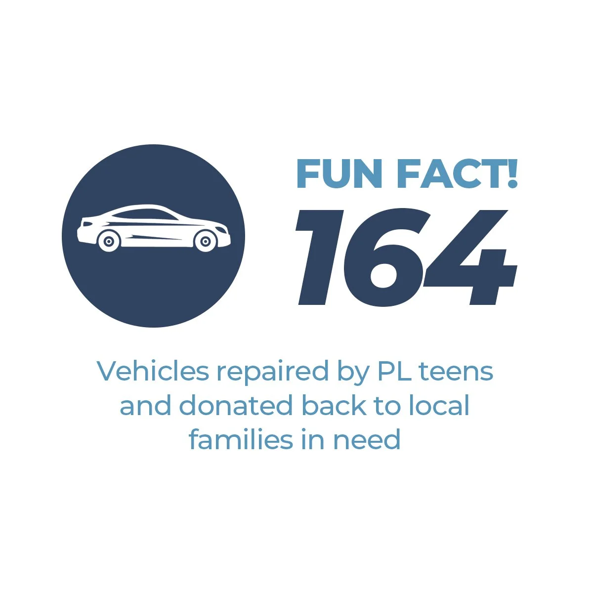 Statistic on the number of vehicles repaired by Project LIFT teens that were donated back to local families in need.