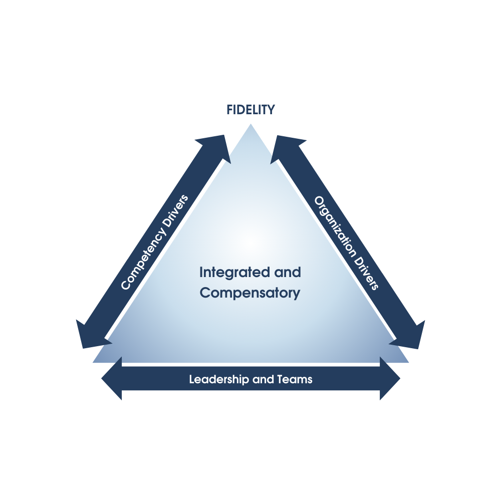 Drivers — MI Systems Support
