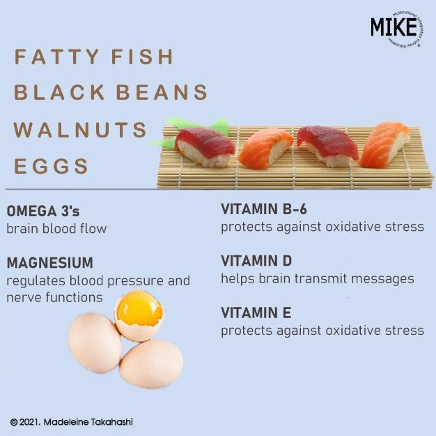 MIKE-FoodFocus-Nutrition-Proteins.jpg