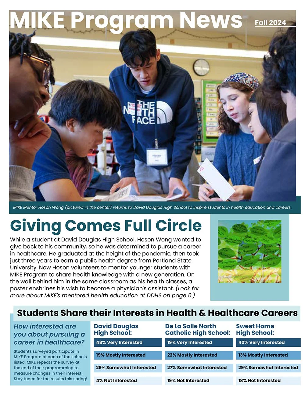 MIKE_newsletter-Fall-2024-thumb.jpg