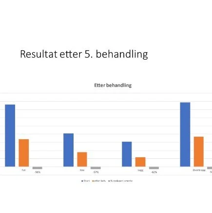 Undersøkelse av resultater etter behandling