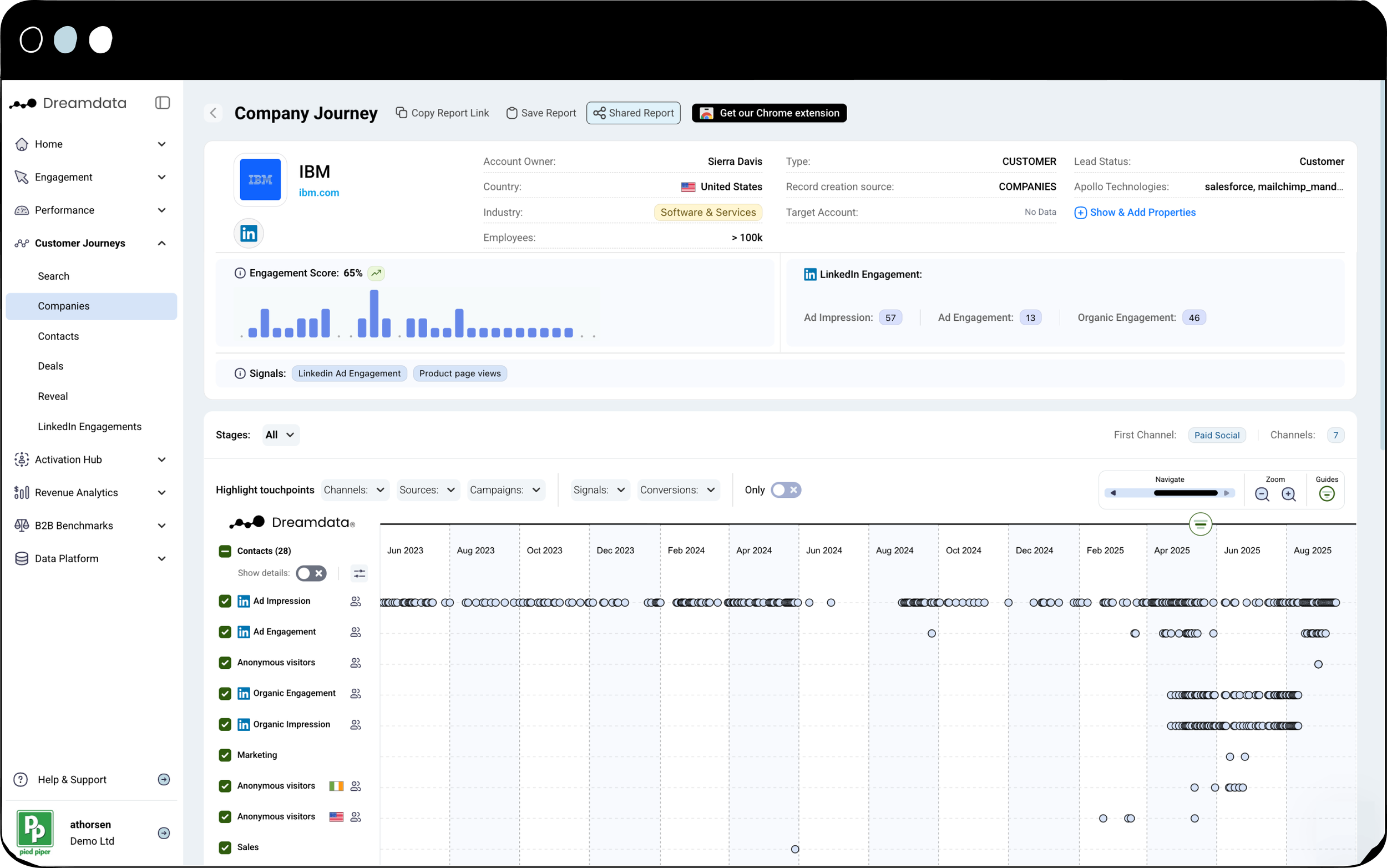 Introducing Dreamdata’s Integration With LinkedIn’s Company ...
