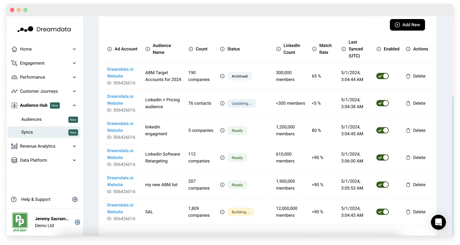 Announcing the launch of Dreamdata Audience Hub — Dreamdata