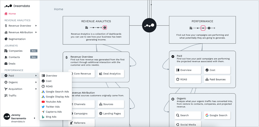 Google Ads B2B attribution and performance analytics — Dreamdata