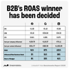 Announcing The LinkedIn Ads 2026 Benchmarks Report — Dreamdata