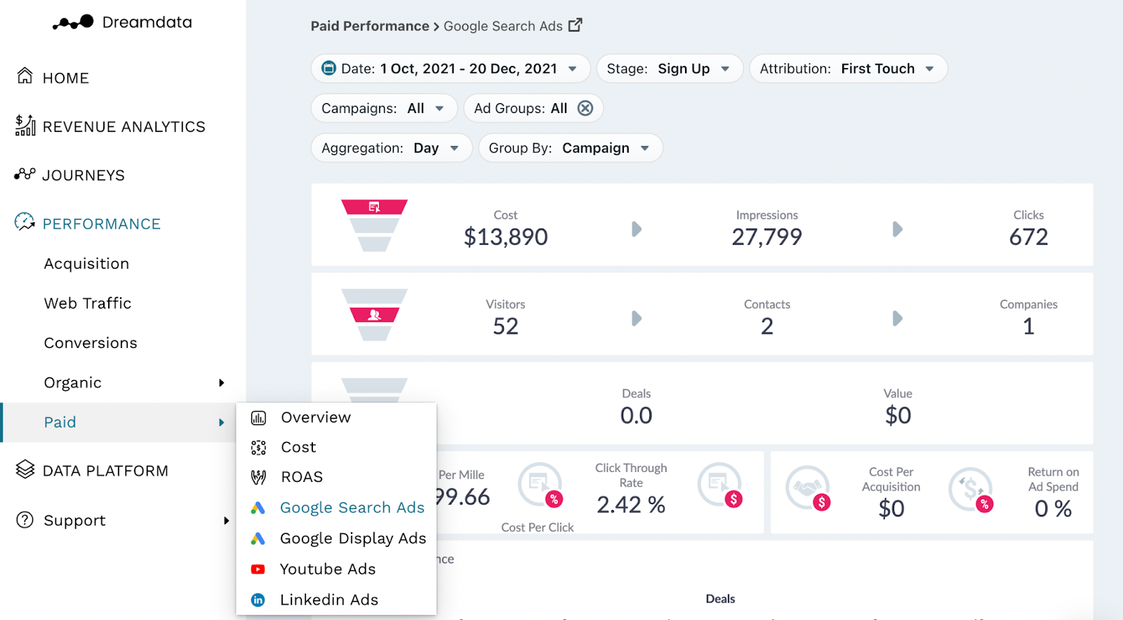 How to analyse Google Search Ads with Dreamdata — Dreamdata