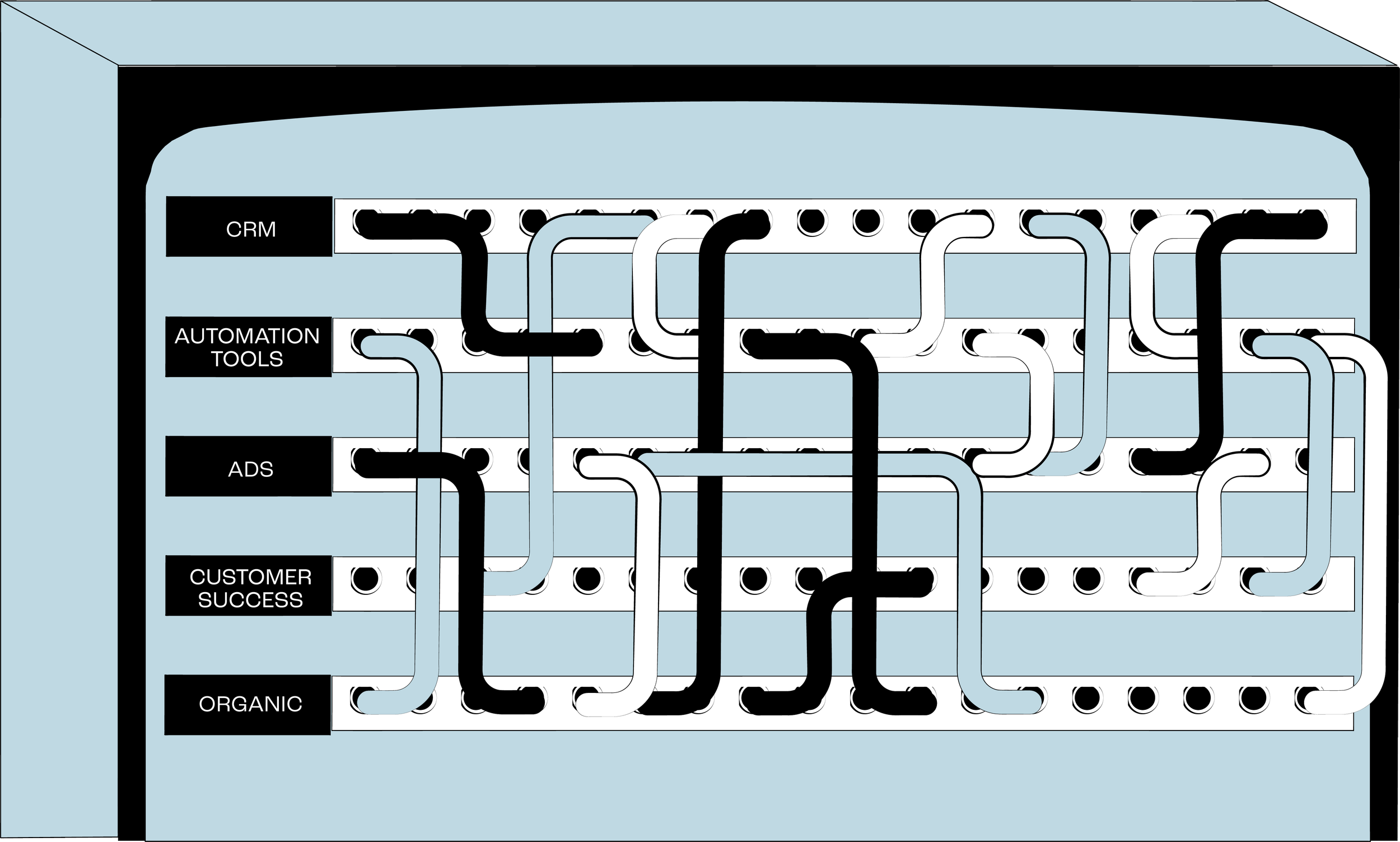 Interwoven paths connect CRM, automation, ads, customer success, and organic channels on a routing board.